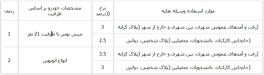 حق بیمه انواع مینی‌بوس و اتوبوس 