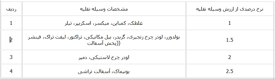 حق بیمه بدنه اتوبوس و مینی بوس